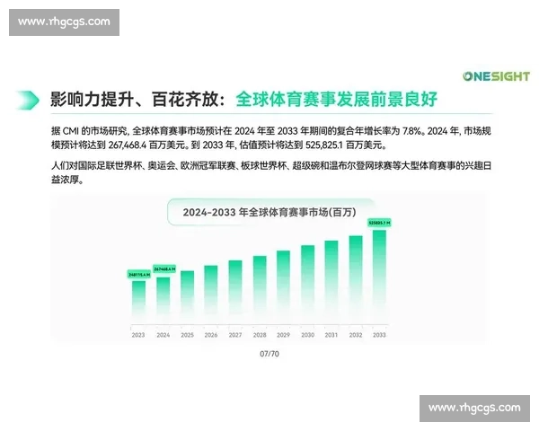 探索全球体育竞赛项目的魅力与发展趋势分析报告