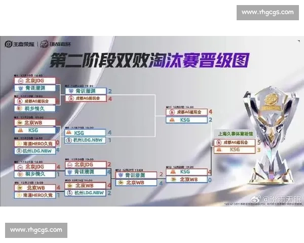 电竞比赛预测新趋势分析：如何准确判断赛事胜负与选手表现