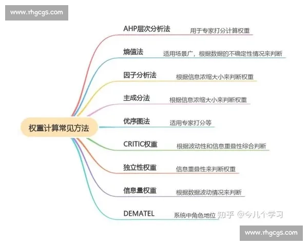 篮球运动员体能数据分析与训练效果评估研究